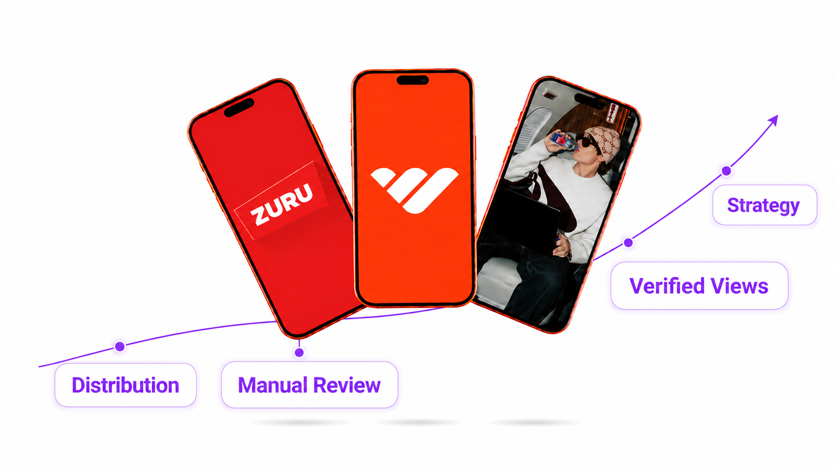 Performance Decisions